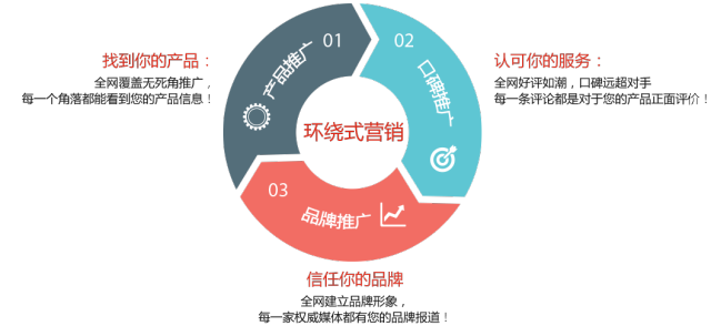 G3云推廣與云網(wǎng)客網(wǎng)絡(luò)推廣產(chǎn)品的區(qū)別及技術(shù)推廣服務(wù)解析