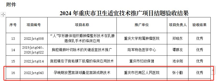重慶醫(yī)科大學(xué)附屬巴南醫(yī)院重點(diǎn)適宜技術(shù)推廣項(xiàng)目以“優(yōu)秀”成績(jī)通過(guò)驗(yàn)收，樹(shù)立區(qū)域醫(yī)療服務(wù)示范標(biāo)桿